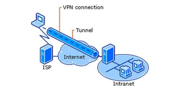 vpn
