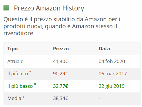ssd