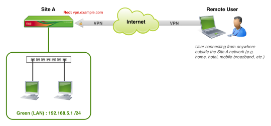 vpn ufficio